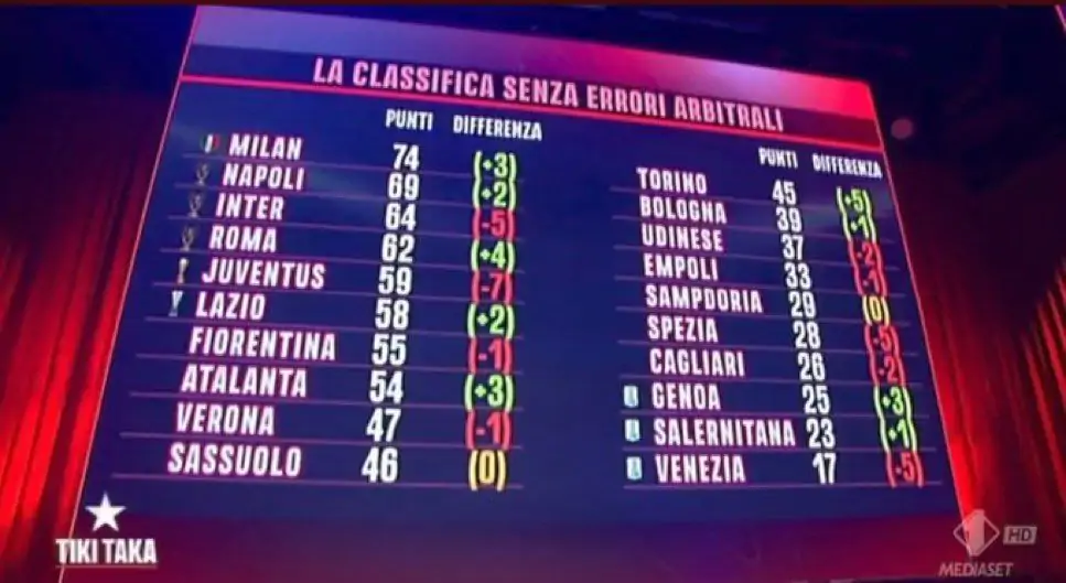 serie a class