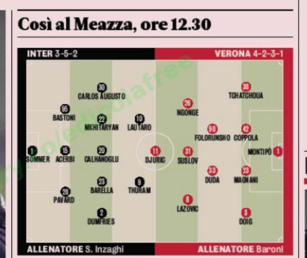 Probabile formazione