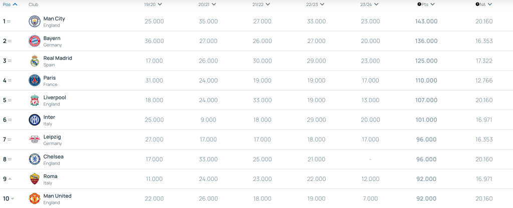 Ranking Uefa generale Inter