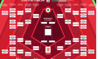 tabellone coppa italia