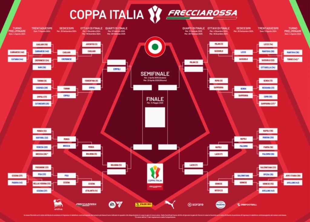 COPPA ITALIA